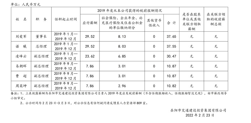 岳阳市交通建设投资集团有限公司2020年度薪酬情况公示.jpg