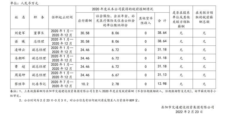 岳阳市交通建设投资集团有限公司2020年度薪酬情况公示.jpg